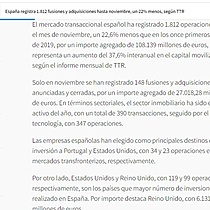 Espaa registra 1.812 fusiones y adquisiciones hasta noviembre, un 22% menos, segn TTR